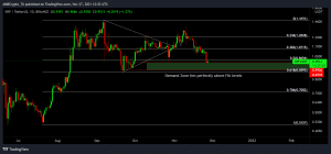 XRPUSDT 2021 11 27 18 02 26