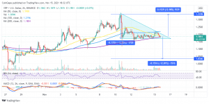 XRPUSD 2021 11 15 21 32 05