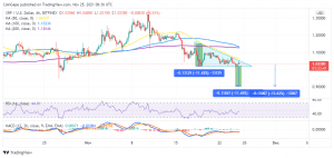 XRPUSD 2021 11 25 09 36 21