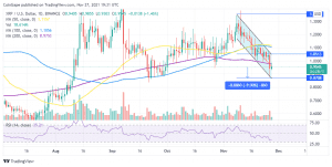 XRPUSD 2021 11 27 22 31 06