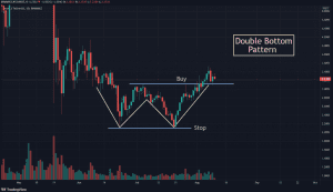 XTZ USDT chart showing double bottom pattern 1024x592 1