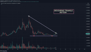 XVG USDT Chart Descending Channel Pattern 1024x589 1