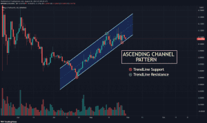 ZIL USDT Chart Showing Ascending Channel Pattern 1024x612 1