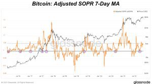 bitcoin adjusted sopr 7 day ma