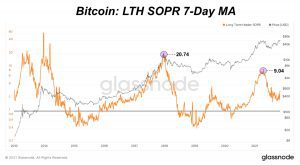 bitcoin lth sopr 7 day ma