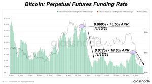 bitcoin perpetual futures funding rate