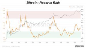 bitcoin reserve risk