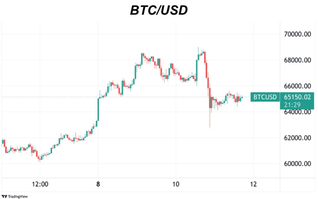 btcusd