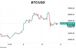btcusd