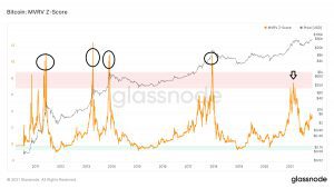 glassnode studio bitcoin mvrv z score 1