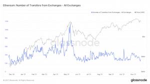 glassnode studio ethereum number of transfers from exchanges all exchanges 1024x576 1