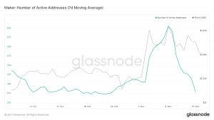 glassnode studio maker number of active addresses 7 d moving average