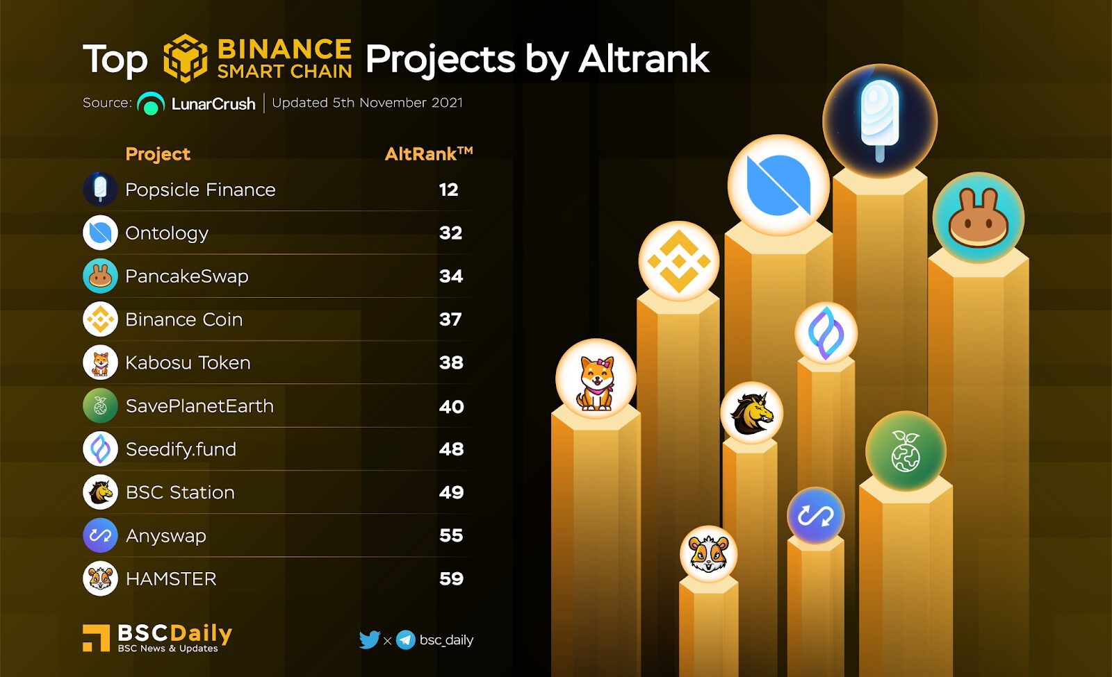 Weekly Recap | Week 43 on Binance Smart Chain 6 lC8Q2Am ifD82vuZufcEDeDiabCqzCYBJ gMGJpILzCEgWhotrzePwJg6WTX lQsP69 JCjr6IpdH na4wCu4Qp6ehGLrLYDVwYg26NezyK3