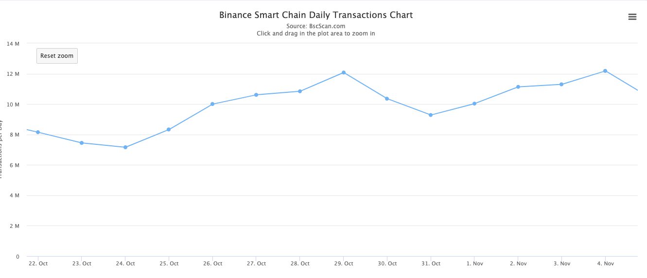 Weekly Recap | Week 43 on Binance Smart Chain 3 qnGJUnJQr9ssaG1lF8lLVcBvch1nUCPg21MwrMN2R0sXGTKifzHEn6PEmdJeH2Oheb8iQd4Mt7cLvd95YE0ZFF1SAdQPESfXegnEt6FX XJ1 7RzOeiQvn8GAOl6IGT fV9eWn2Y