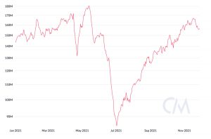 screen shot 2021 11 29 at 182105