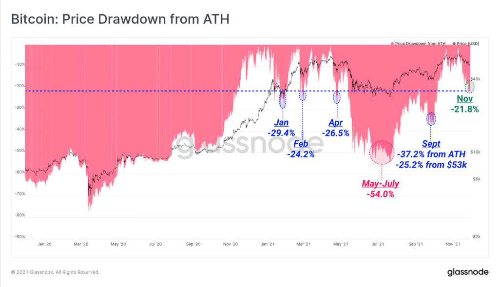 01 drawdown 1