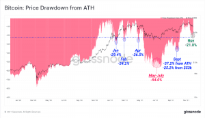 01 drawdown 1