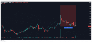 1INCHUSDT 2021 12 02 17 52 04