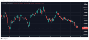 1INCHUSD 2021 12 20 18 18 07