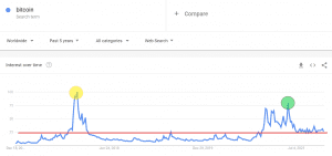 1 Google Trends Bitcoin