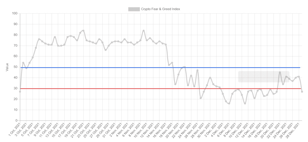 1 fear and greed index