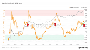 1 glassnode studio bitcoin realized hodl ratio