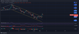 ADAUSDT 2021 12 03 11 55 56