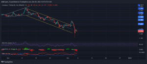 ADAUSDT 2021 12 05 15 57 02