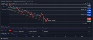 ADAUSDT 2021 12 07 17 46 26