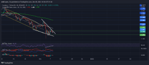 ADAUSDT 2021 12 08 18 36 42