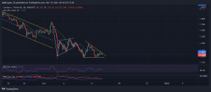 ADAUSDT 2021 12 15 18 16 20