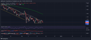 ADAUSDT 2021 12 17 18 55 55