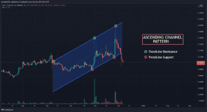 ANKR USDT chart showing Ascending Channel Trend pattern 1024x557 1