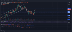 AVAXUSDT 2021 12 16 11 45 57