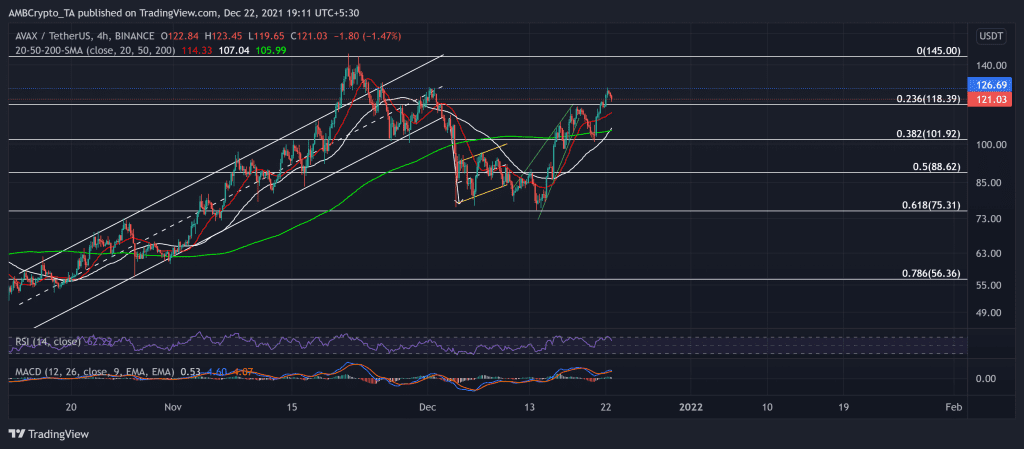 AVAXUSDT 2021 12 22 19 11 01