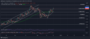 AVAXUSDT 2021 12 22 19 11 01