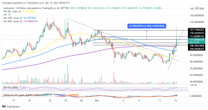 AVAXUSD 2021 12 16 11 08 45