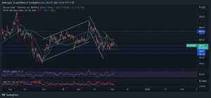 BCHUSDT 2021 12 02 14 41 30