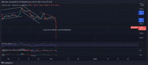 BCHUSDT 2021 12 04 17 41 01