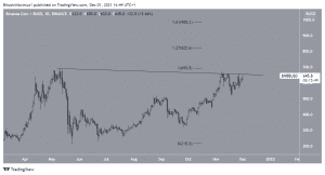 BNBBUSD 2021 12 01 16 44 11