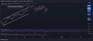 BNBUSDT 2021 12 08 12 09 11