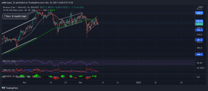 BNBUSDT 2021 12 10 14 00 02