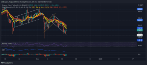 BNBUSDT 2021 12 15 12 58 40