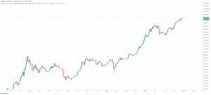 BTCTRY 2021 12 17 13 29 14 860x391 1