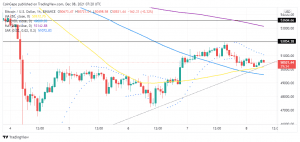 BTCUSD one hour chart