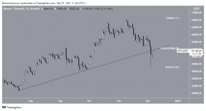 BTCUSDT 2021 12 07 11 28 55