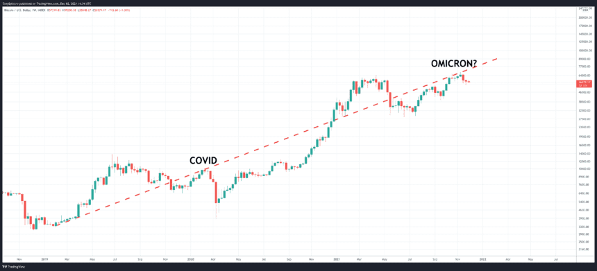 BTCUSD 2021 12 02 09 34 27 860x391 1