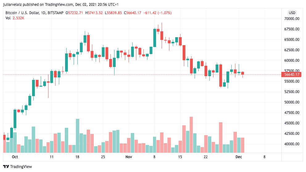 BTCUSD 2021 12 02 16 56 50