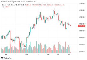 BTCUSD 2021 12 03 08 26 48 952x660 1