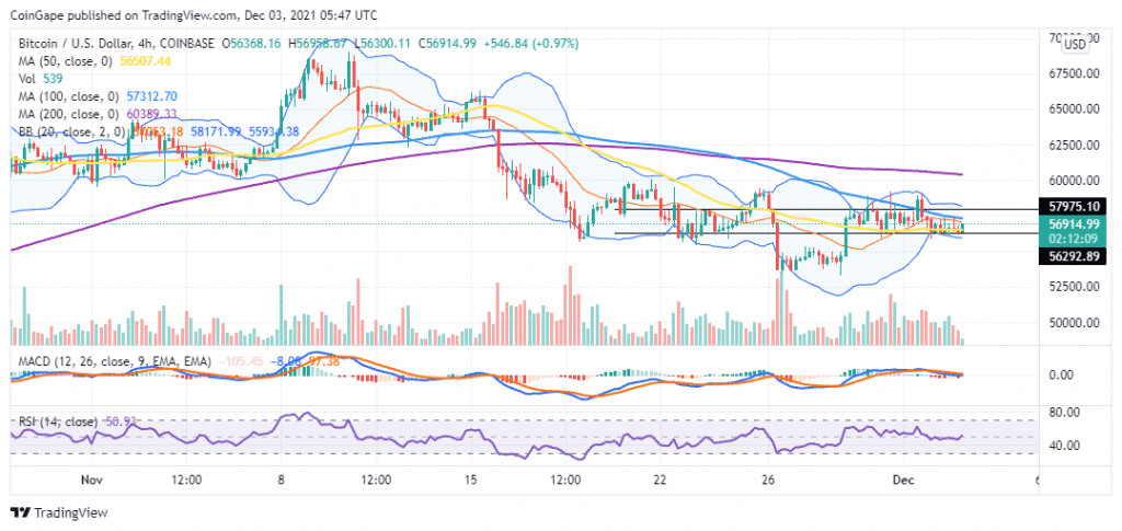 BTCUSD 2021 12 03 08 47 52